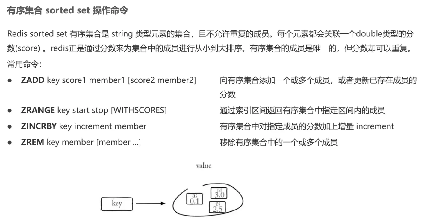 有序集合